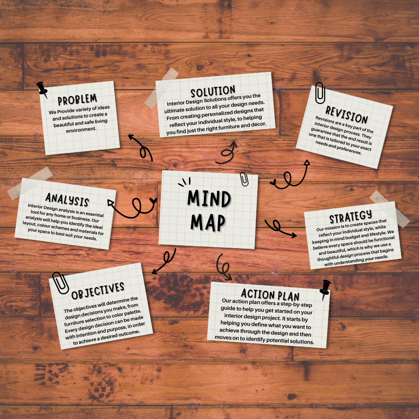 Ganpati interior Interior Designers in Kankarbagh